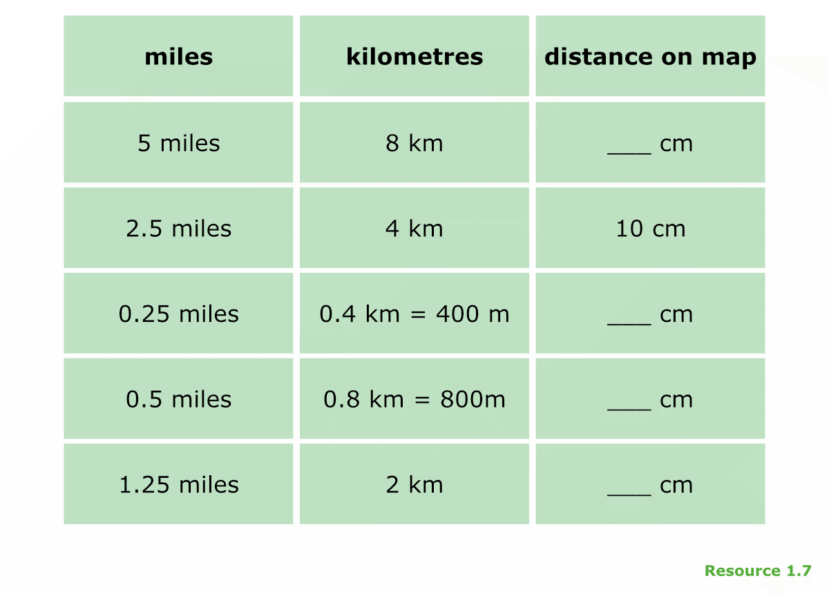 1.7: Conversion table